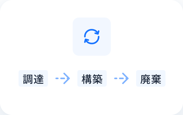 迅速なライフサイクル管理と専門サポート
