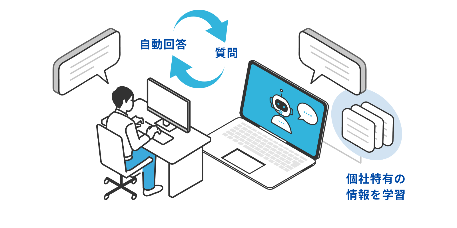 with AXヘルプデスクの仕組みを表した図解。