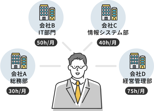 スマートフォンでのヒーローイメージ