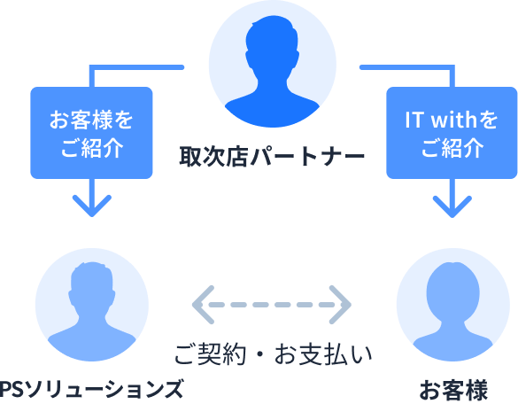 紹介取次モデルの図解