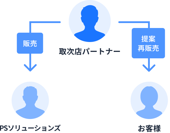 再販モデルの図解