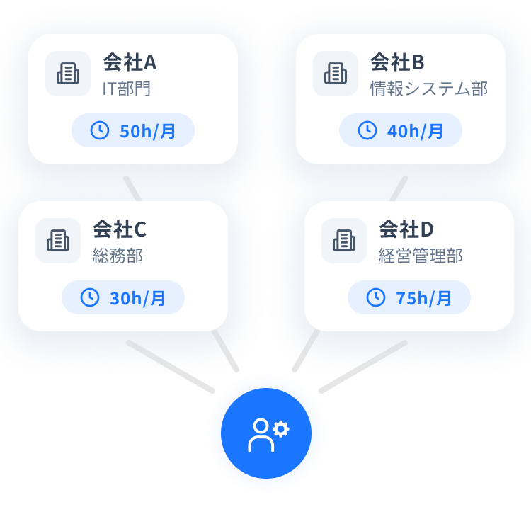 スマートフォンでのヒーローイメージ