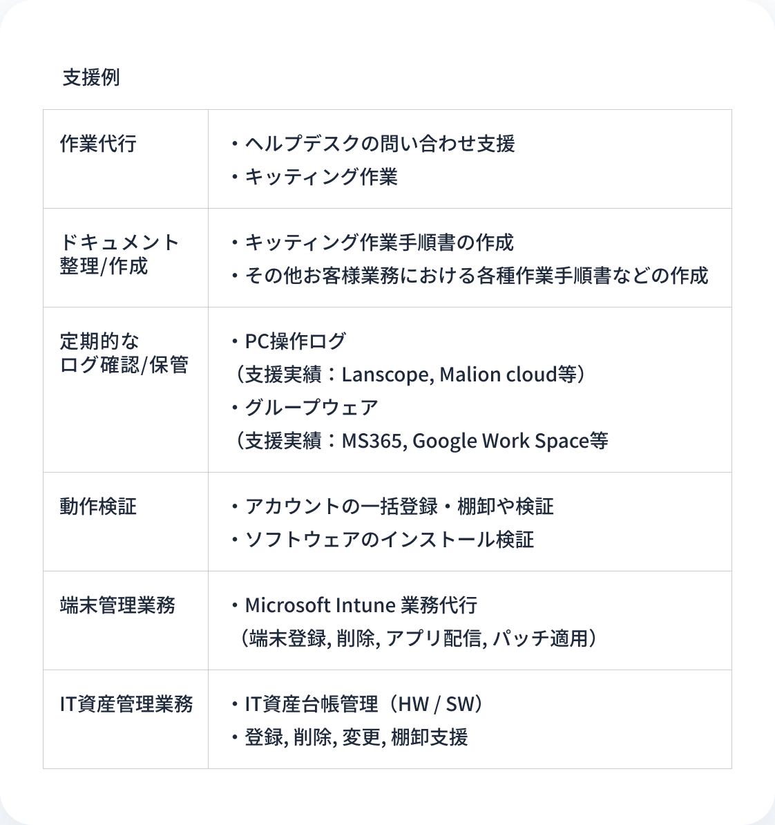 お客様のご要望に応じた支援