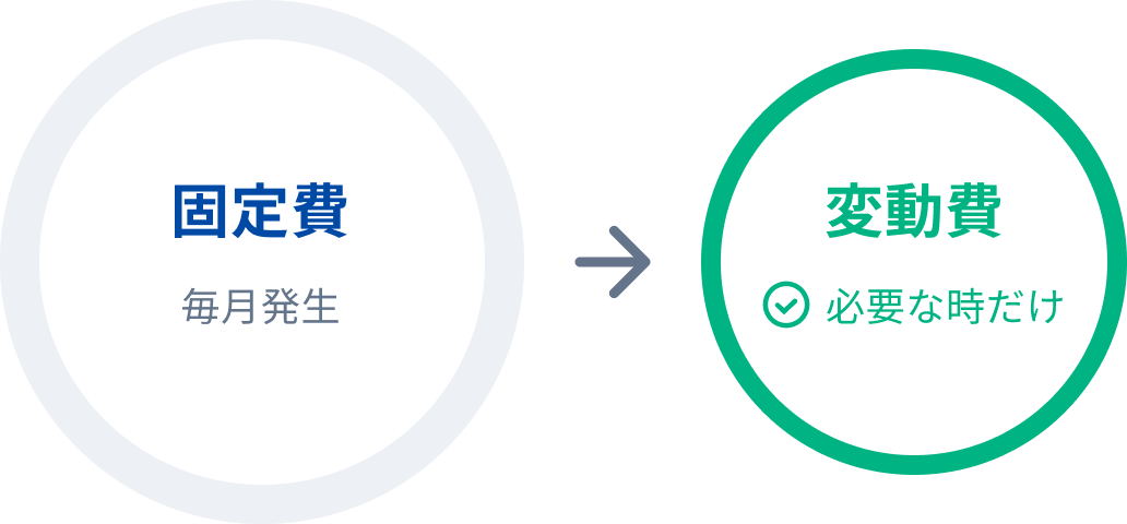 固定費 毎月発生から変動費 必要な時だけ